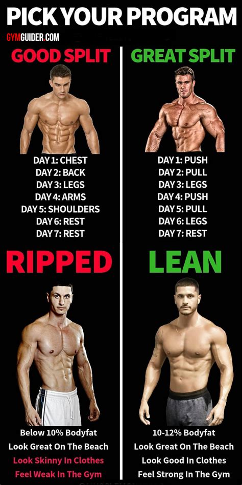 8 Powerful Muscle Building Gym Training Splits