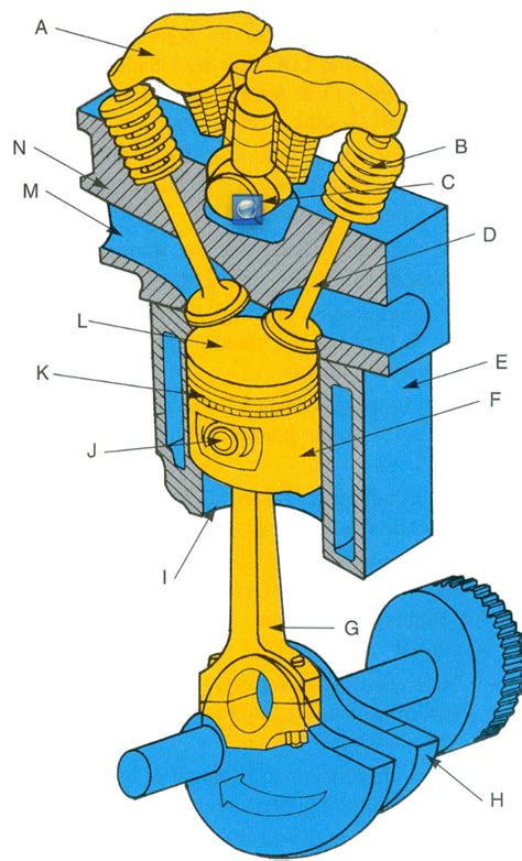 Solved Identify The Engine Parts In The Illustration Below