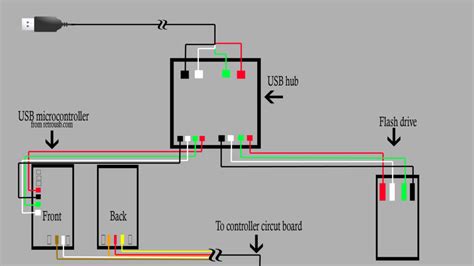 Usb Port Wiring Diagram Wiring Diagram