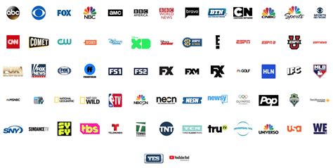 Youtube Tv Là Gì Những điều Cần Biết Về ứng Dụng Này