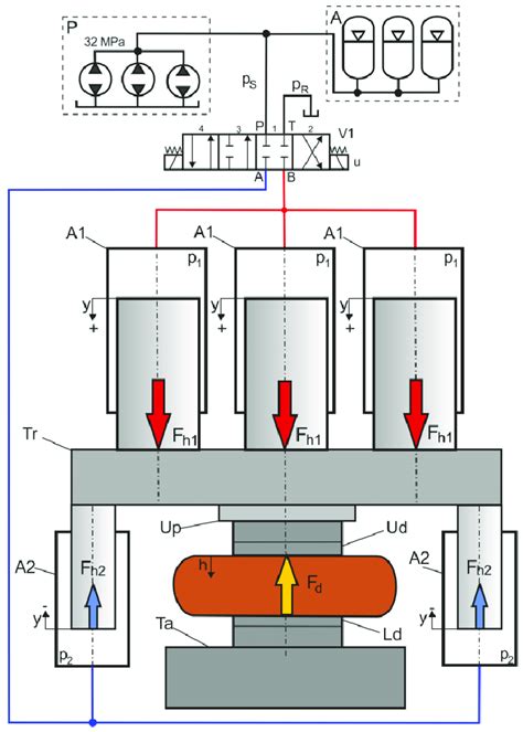 Diagram Of The 80 MN Hydraulic Forging Press A1 Main Working