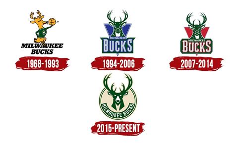 Milwaukee Bucks Logo Milwaukee Bucks Who Will Be The 5th Starter In