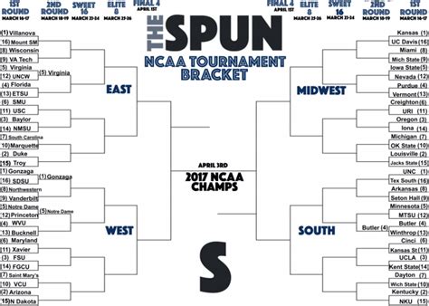 Heres Your Updated Ncaa Tournament Bracket After Day 1 The Spun