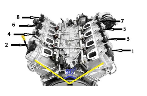 What Is V8 Engine Working And Advantages Of Using V8 Engine