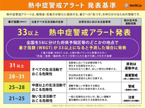 Jul 02, 2021 · 2日の熊本県内には熱中症警戒アラートが出ています。 4月の全国運用開始後、県内では初めてのアラートで熱中症の危険が極めて高いと予想されます。水分補給するなど警戒・対策が必要です。 「無観客」開会式のはず. 関東で今年初「熱中症警戒アラート」 群馬県と千葉県に発表 10 ...