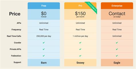 Top 10 Product Pricing Models With Examples By Ragini Vaid Medium