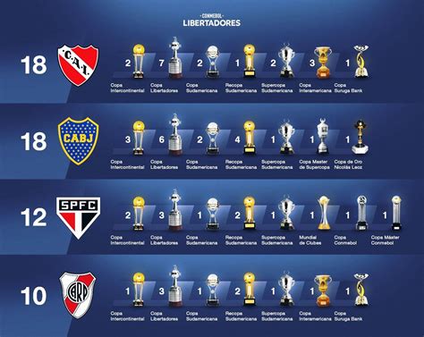 2018 Independiente De Avellaneda Copas Internacionales Independiente
