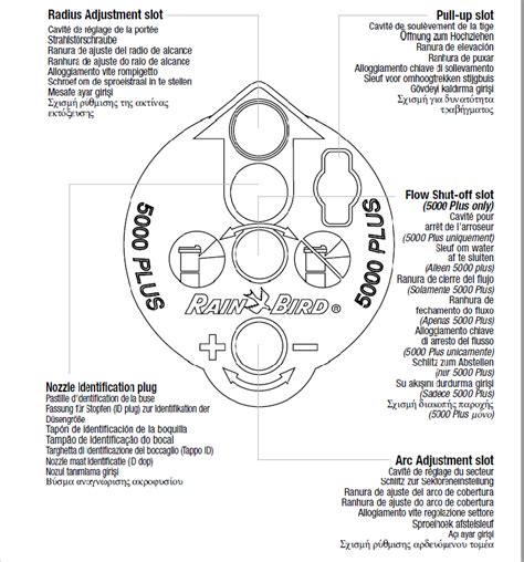 5 Steps In Adjusting A Rainbird 5000 Sprinkler Head