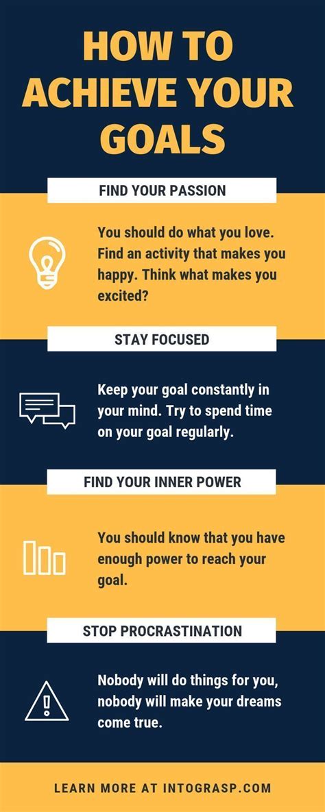 How To Achieve Your Goals Faster Intograsp In 2020 Motivation
