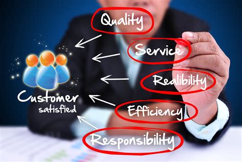 Here are some great ways to improve customer service. DME Accreditation: How to Improve Quality & Performance ...