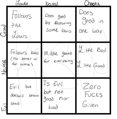 Dungeon And Dragons Alignment Chart Dungeons And Dragons Dungeon Chart