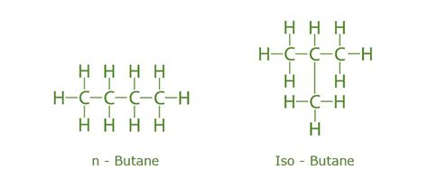 Butane Formula Structure Properties Uses Sample Questions