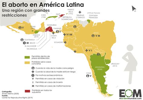 El Mapa De La Regulación Del Aborto En América Latina Mapas De El