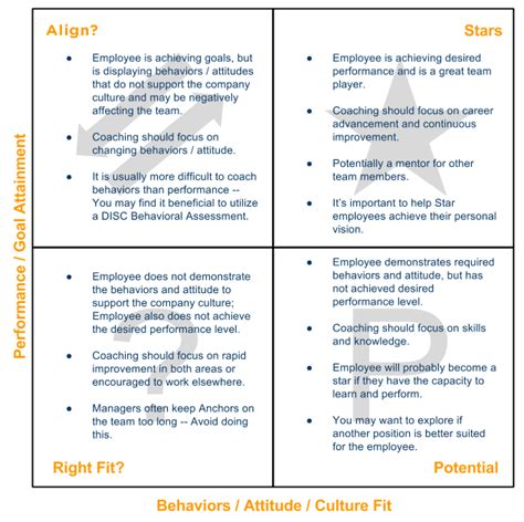 Performance Values Matrix | Performance Culture