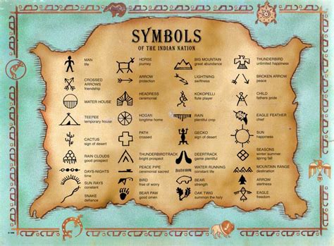Symbols Of The Native Americans American Symbols Native American