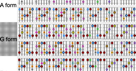 Major Minor 7th Chords Guitar Chart Sheet And Chords Collection