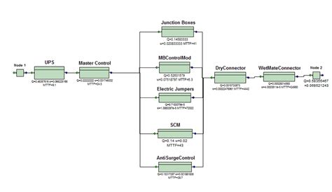 Reliability Block Diagram Rbd Of The Control Sub System Download