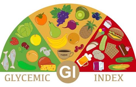 Low Glycemic Index Diet Diet Plan How It Works And Benefits Gi