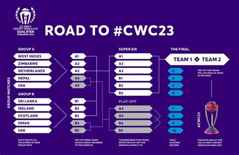 icc world cup 2023 schedule match list venues and qualifier team cricket wc 2023 time table