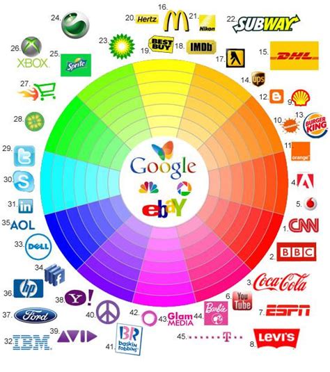 Colors In Logos And What They Mean Artifiedweb Premium Web Services
