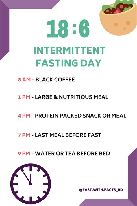 Intermittent Fasting 6 Hour Eating Window