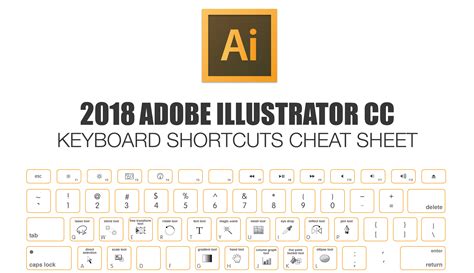 Keyboard Cheat Sheet Printable Visual Studio Cheat Sheet Shortcuts