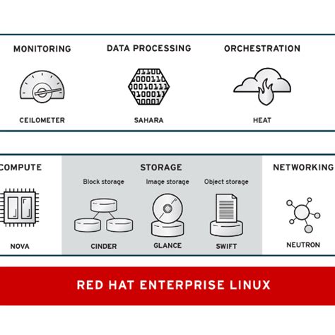 Red Hat Releases Enterprise Linux Openstack Platform 6