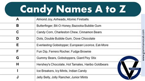 List Of Candy Bar Names Grammarvocab