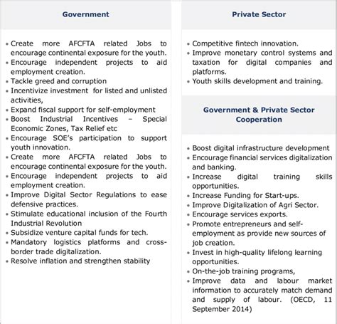 Government And Private Sector Cooperation Download Scientific Diagram