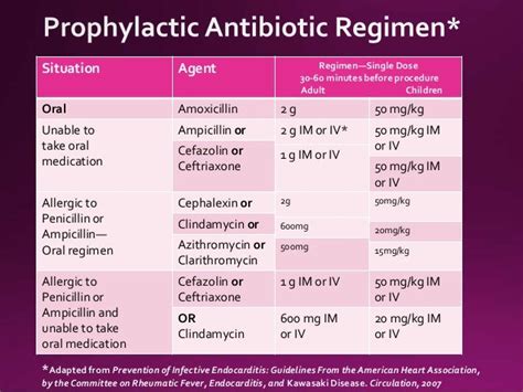 Antibiotic Prophylaxis For Infective Endocarditis Deepak Chand Bpki