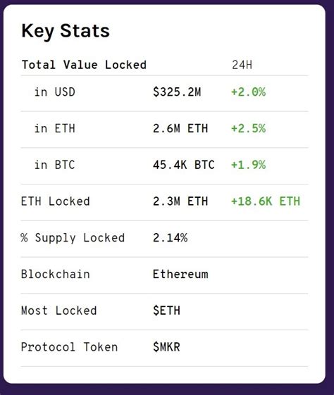 Is ethereum a good investment right now? Is Maker (MKR) a Good Investment? In-depth Analysis and ...