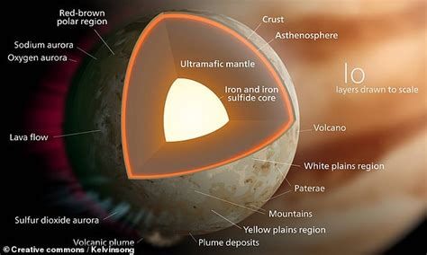 The 126 Mile Wide Volcano Loki On Jupiters Moon Io Is