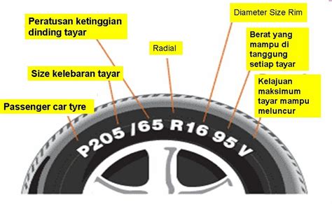 Tawaran mereka kelihatan agak menarik: Mengenal Pasti Kod Tayar Kenderaan Anda - Art Of Kei Car