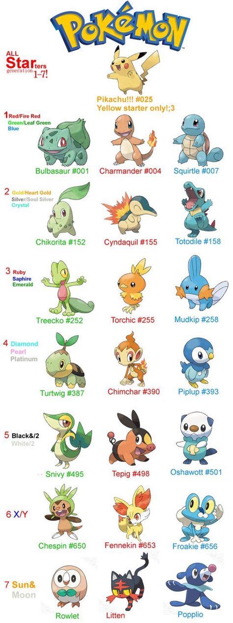 Pokémon Starters Pokemon Characters Names 150 Pokemon Pokemon Bulbasaur