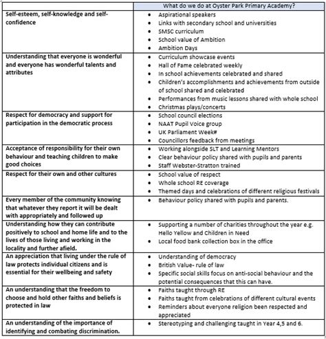 Our Protected Characteristics Library Protected Characteristics Curriculum