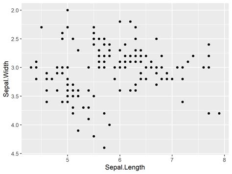 Change Space Between Boxplots In R Examples Base R Ggplot PDMREA