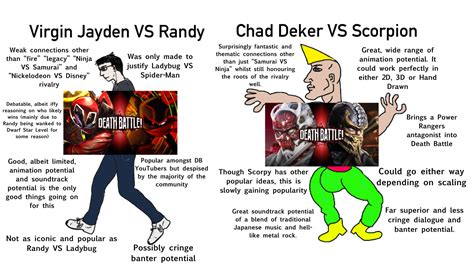 Heres A Virgin Vs Chad Meme I Made Fandom