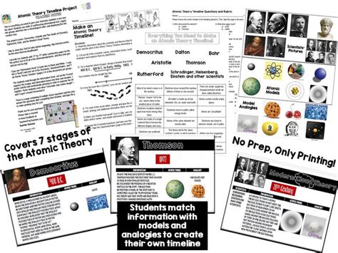 Atomic Theory Timeline Project A Visual History Of The
