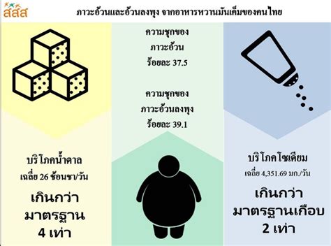 เตือน!!! คนไทยลดความอ้วน ลดป่วยรุนแรง เมื่อเป็นโรคโควิด 19 - THIN SIAM