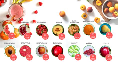 20 owoców, które mają najmniej kalorii i cukru - Motywator Dietetyczny