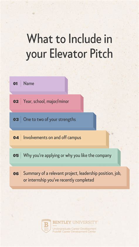 What To Include In Your Elevator Pitch Bentley Careeredge