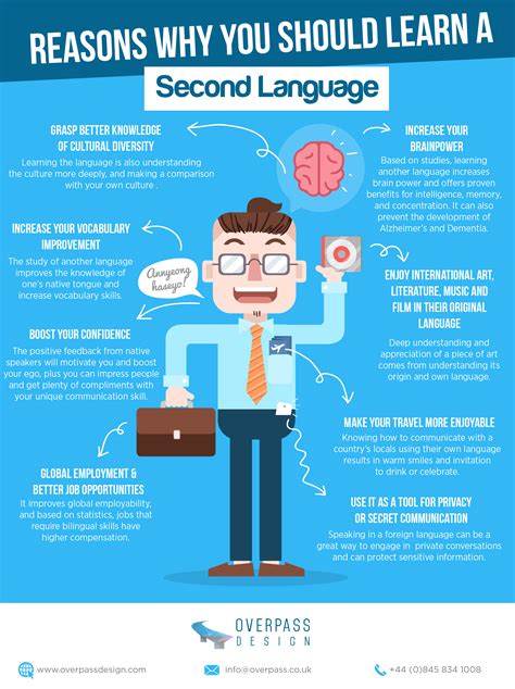 Why You Should Learn A Second Language Infographic Why Learn