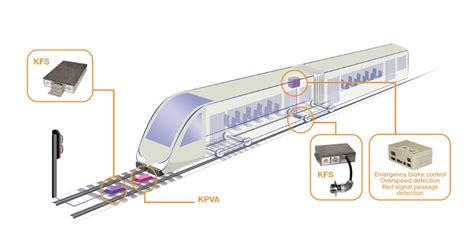 Automatic Train Stop Atsautomatic Train Braking Systems Clearsy