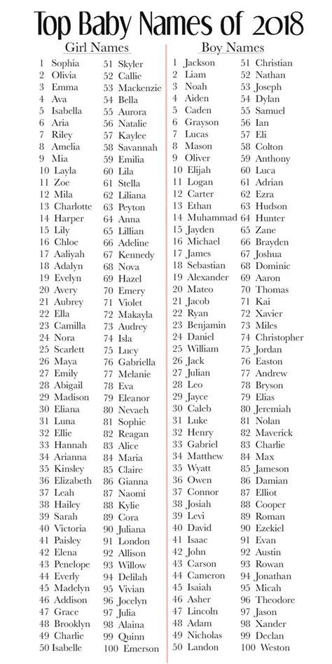 Nomes De BebÃªs Para 2019 Lista De Nomes Lista De Nomes De Bebê