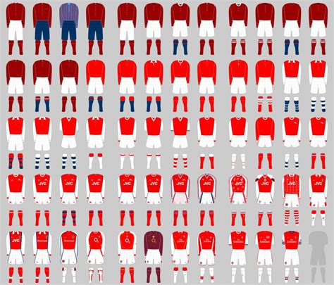 Image result for arsenal shirt history | Arsenal kit, Arsenal shirt, Arsenal football club