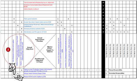 Hoshin Kanri X Matrix Template For Lean Policy Deployment