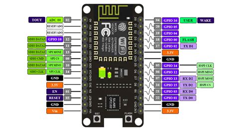 Nodemcu Arduino Pinout