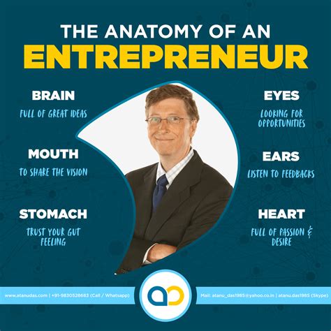 💥 Anatomy Of An Entrepreneur 💥 Trust Your Gut Anatomy Entrepreneur