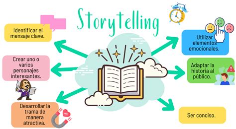 Qu Es El Storytelling Econosublime