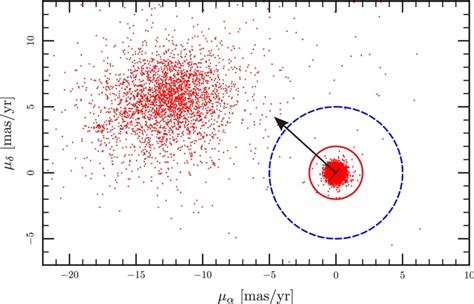 Proper Motions Of The Objects Identified As Stars In The Acs Field